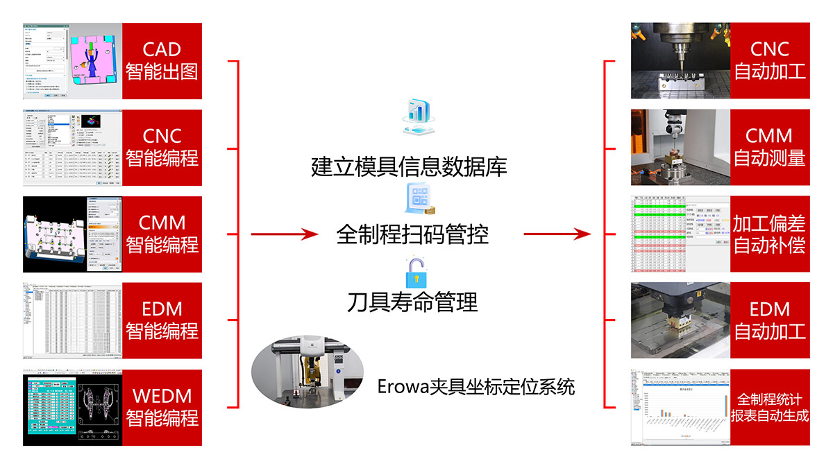 MES模具管理系統(tǒng)